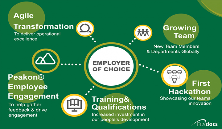 Employer of Choice