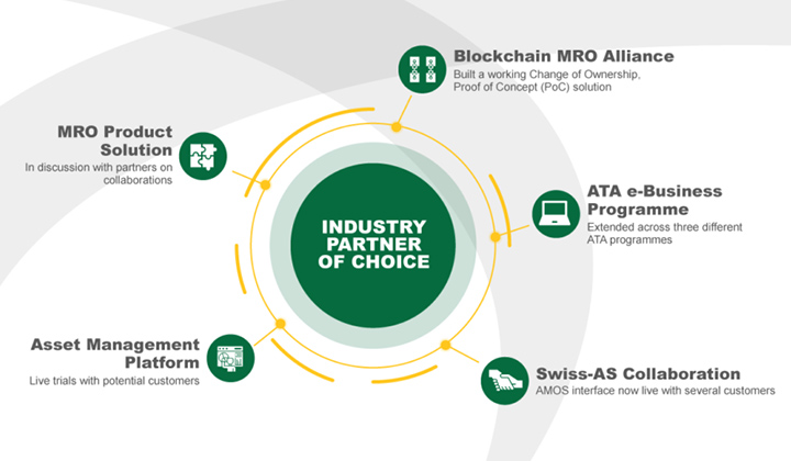 Industry Partner of Choice