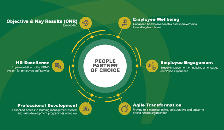People Partner of Choice