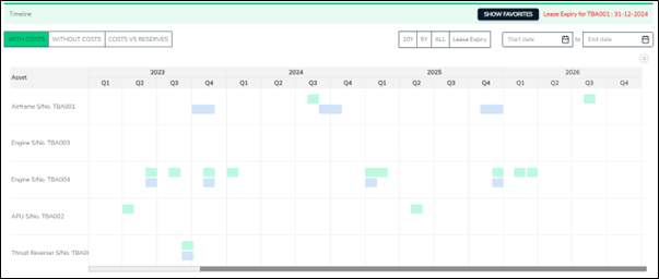 LAM Maintenance events & Scenario Modelling