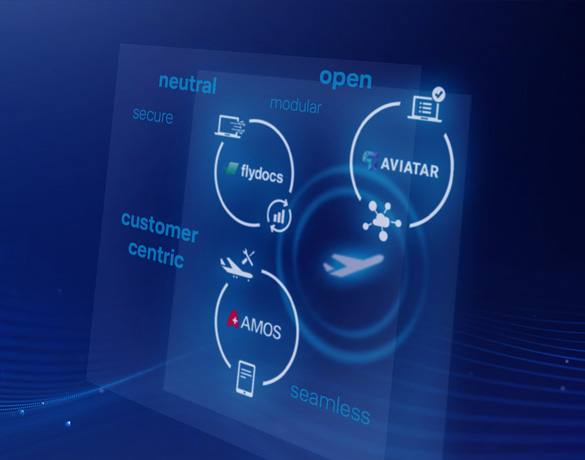 Digital ecosystem diagram showing flydocs, AVIATAR and AMOS integrations with circular workflow icons